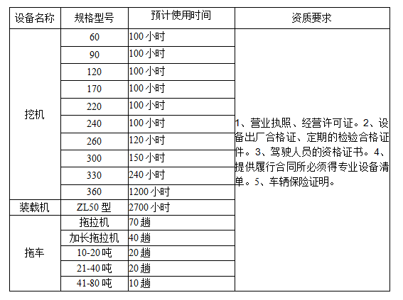 设备名称及规格及资质要求01262