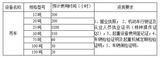 重钢西昌矿业有限公司2024年吊车租赁竞价公告表格c3e91645 E7b5 42ea 902f 0fa1b00947a1